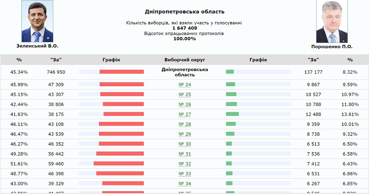 Данный ЦИК Данный ЦИК