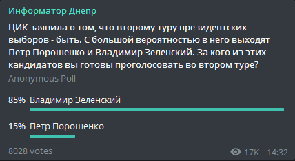 Результат опроса в Telegram
