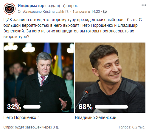 Результат опроса в Facebook