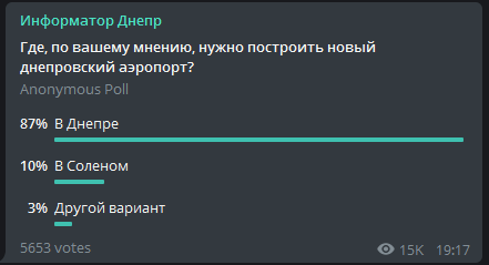 Результаты опроса в Telegram Результаты опроса в Telegram