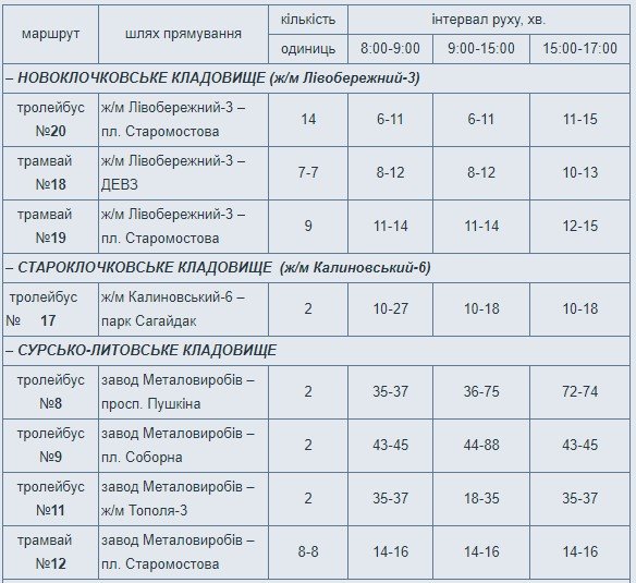 Как в Днепре будет ездить электротранспорт в поминальные дни 1