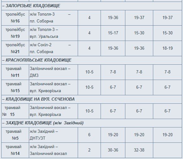 Как в Днепре будет ездить электротранспорт в поминальные дни 2