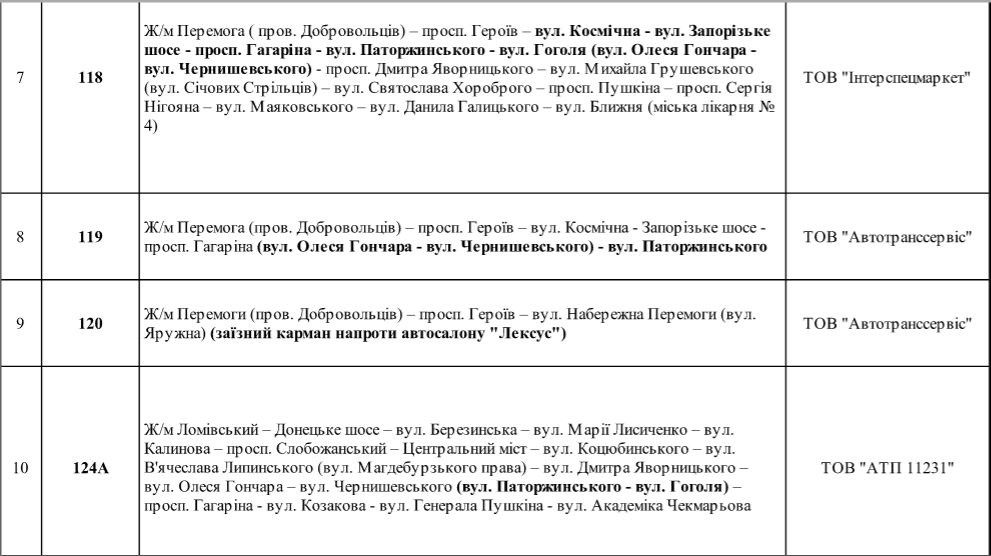 В Днепре 9 мая перекроют улицы: как будет ходить общественный транспорт 3