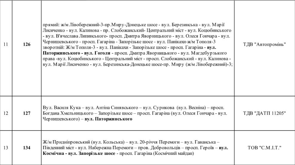 В Днепре 9 мая перекроют улицы: как будет ходить общественный транспорт 4
