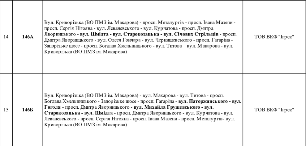 В Днепре 9 мая перекроют улицы: как будет ходить общественный транспорт 5