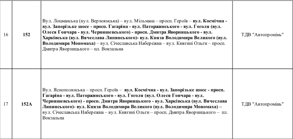 В Днепре 9 мая перекроют улицы: как будет ходить общественный транспорт 6