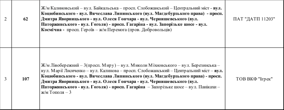 В Днепре 9 мая перекроют улицы: как будет ходить общественный транспорт 8