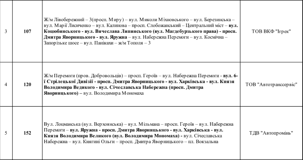 В Днепре 9 мая перекроют улицы: как будет ходить общественный транспорт 10