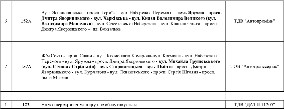 В Днепре 9 мая перекроют улицы: как будет ходить общественный транспорт 11