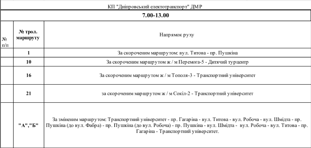 В Днепре 9 мая перекроют улицы: как будет ходить общественный транспорт 12