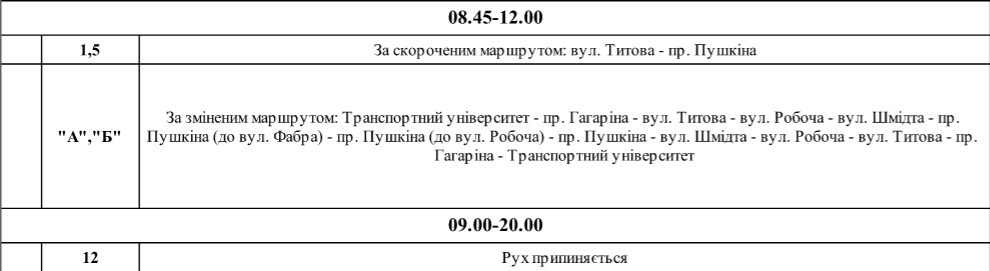 В Днепре 9 мая перекроют улицы: как будет ходить общественный транспорт 13