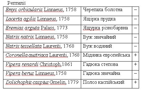 Рептилии Днепра
