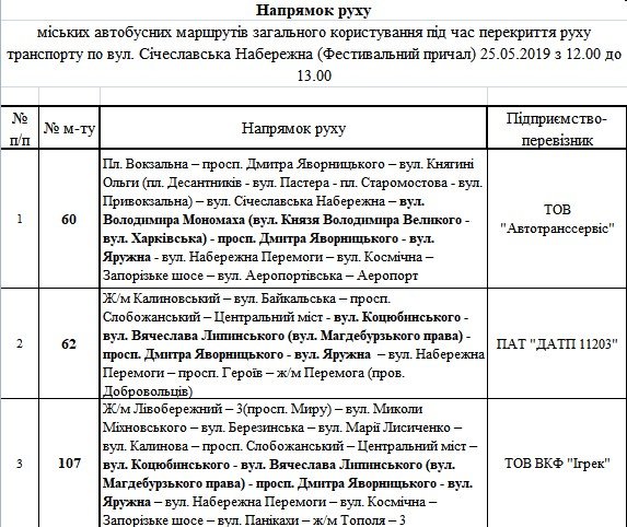 На выходных в Днепре из-за марафона изменится движение троллейбусов и автобусов 1