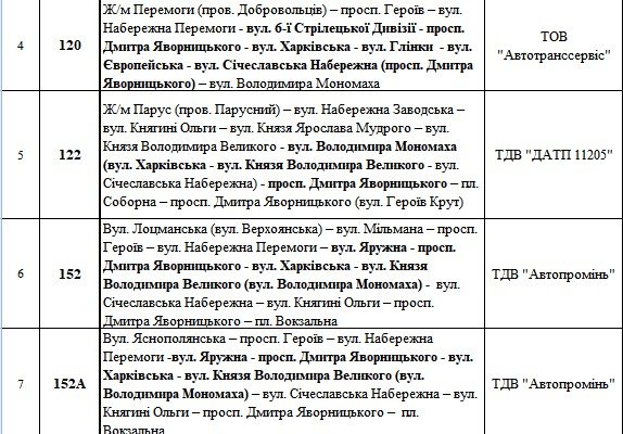 На выходных в Днепре из-за марафона изменится движение троллейбусов и автобусов 2