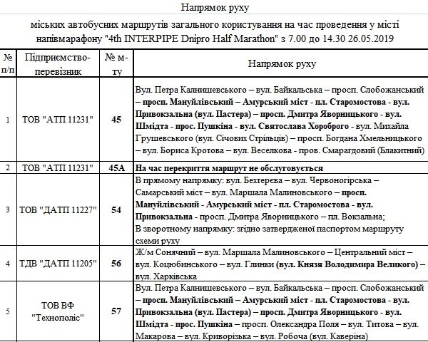 На выходных в Днепре из-за марафона изменится движение троллейбусов и автобусов 3