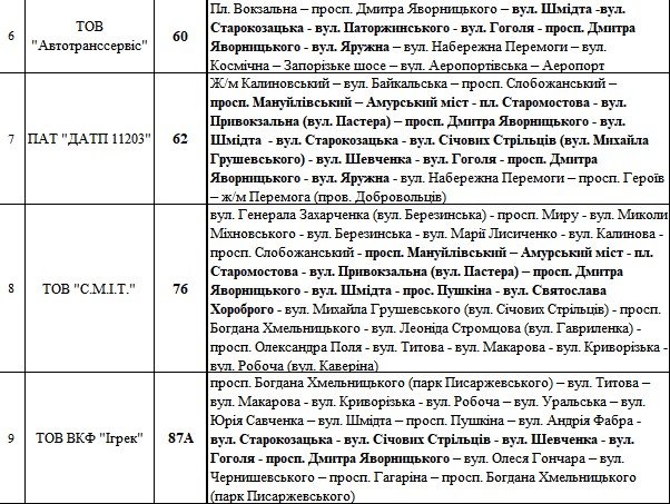 На выходных в Днепре из-за марафона изменится движение троллейбусов и автобусов 4