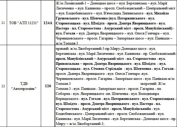 На выходных в Днепре из-за марафона изменится движение троллейбусов и автобусов 7