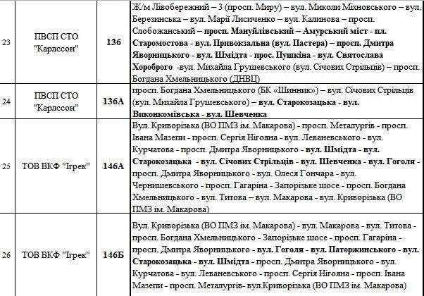 На выходных в Днепре из-за марафона изменится движение троллейбусов и автобусов 8