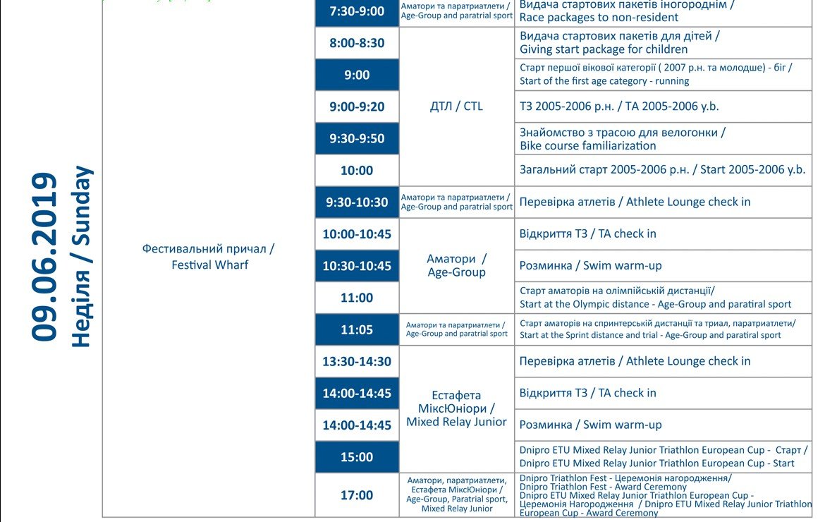 В Днепре пройдет фестиваль по триатлону: приедут спортсмены из 25 стран мира 3