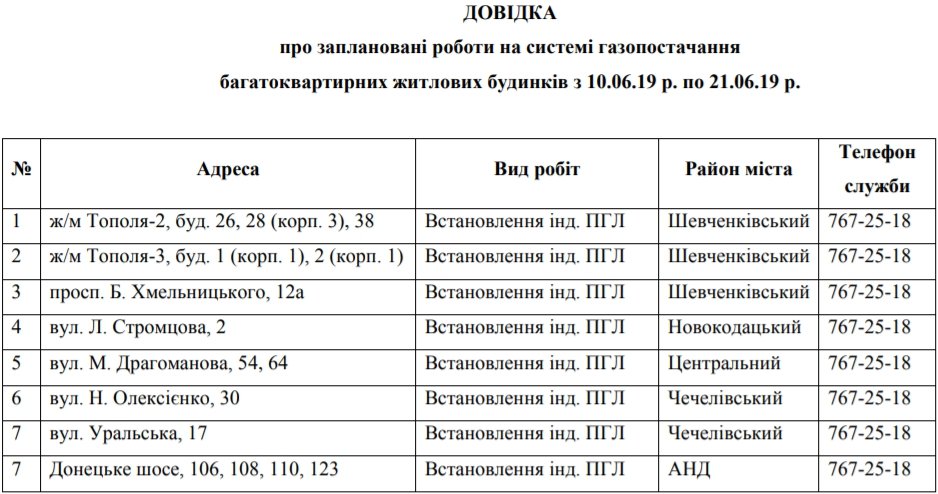 В Днепре на 11 дней отключат газ: ищите свой адрес 1