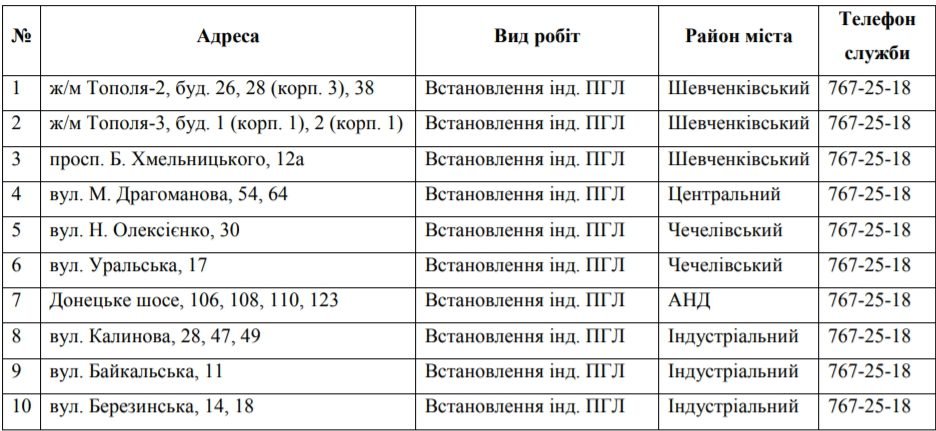 В Днепре на 10 дней отключат газ: ищите свой адрес 1