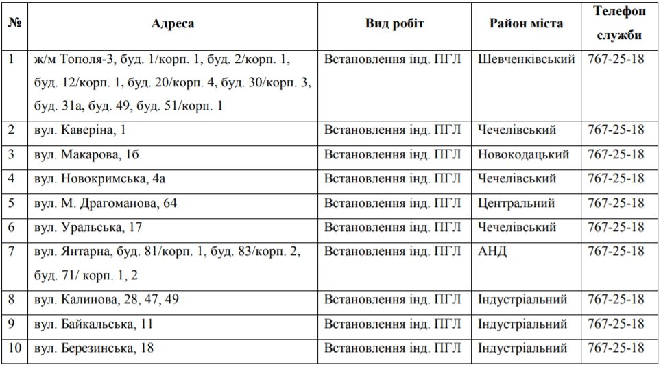 В Днепре на 11 дней отключат газ: ищите свой адрес 1