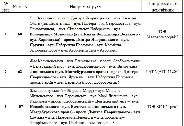 В субботу в Днепре перекроют центральные улицы 1