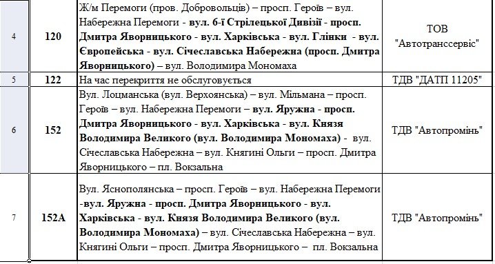 В субботу в Днепре перекроют центральные улицы 2