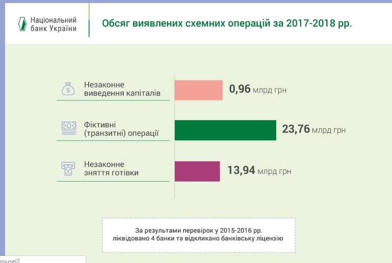 Финмониторинг в банках - это как правила движения на дорогах 3