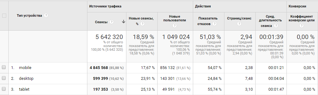 Большинство людей читает Информатор на мобильных устройствах
