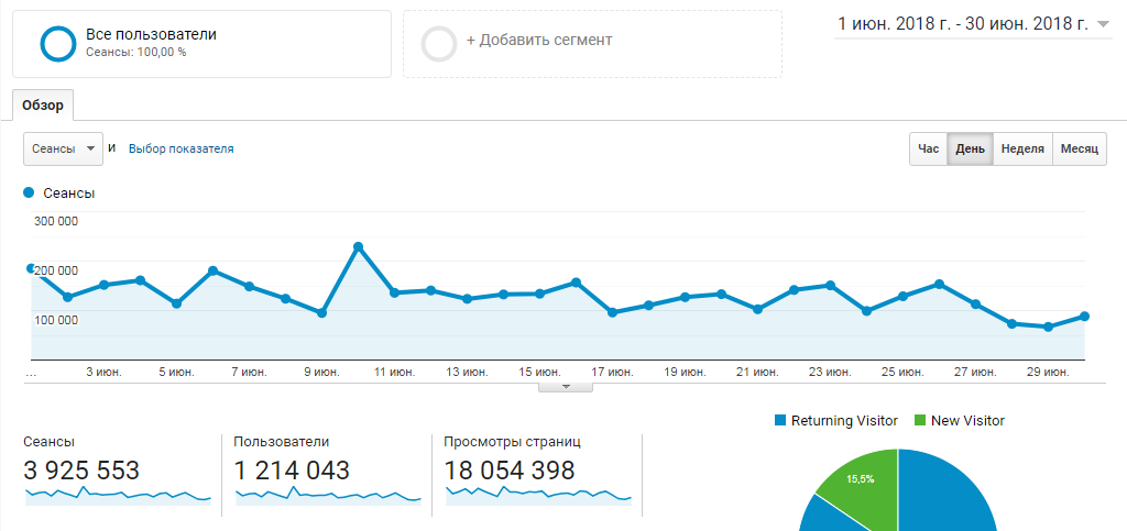 Статистика Информатора за июнь 2018 года