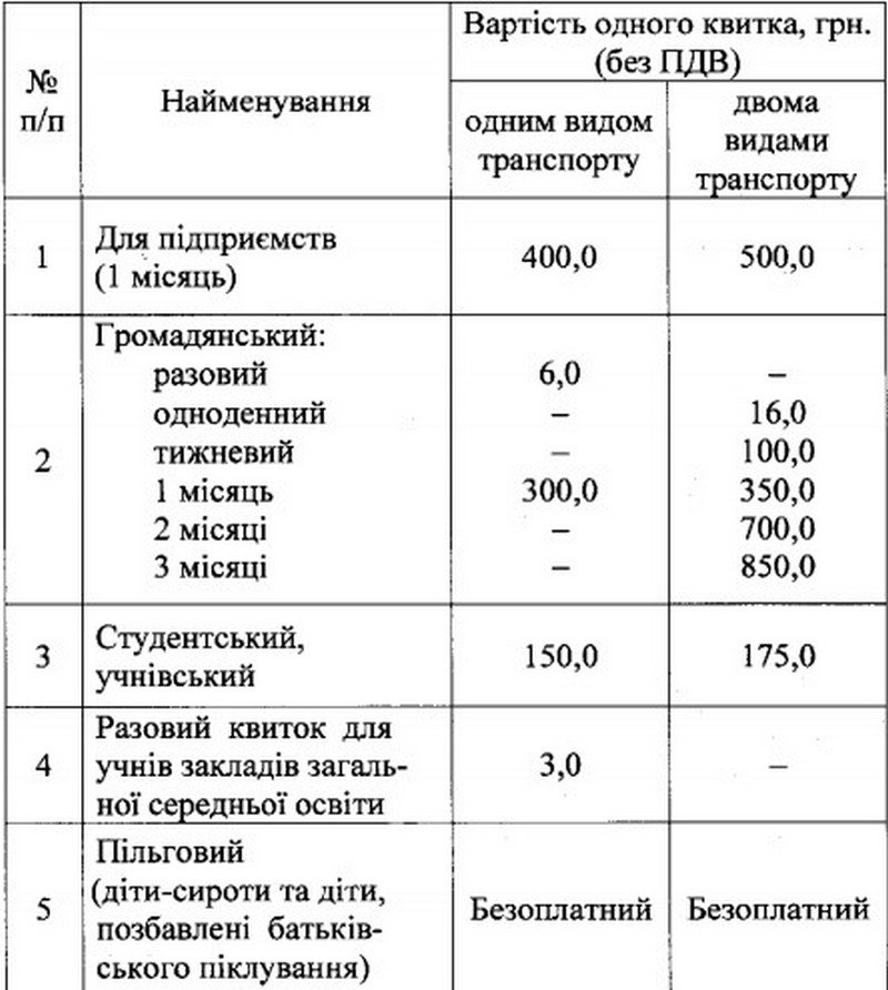 Цены на проезд Цены на проезд