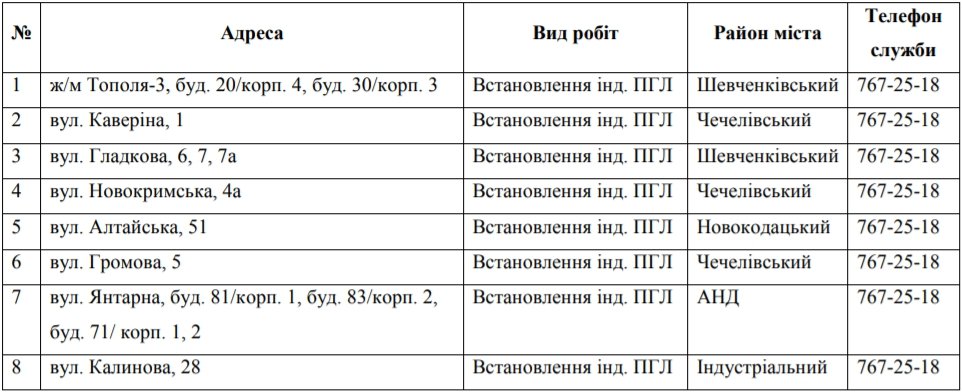 В Днепре на 11 дней отключат газ: ищите свой адрес 1