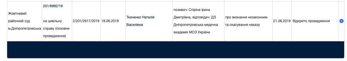 Сотрудники Днепропетровской медакадемии судятся с администрацией ВУЗа 1