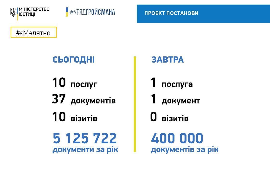 Новая система заметно упростит жизнь родителям Новая система заметно упростит жизнь родителям