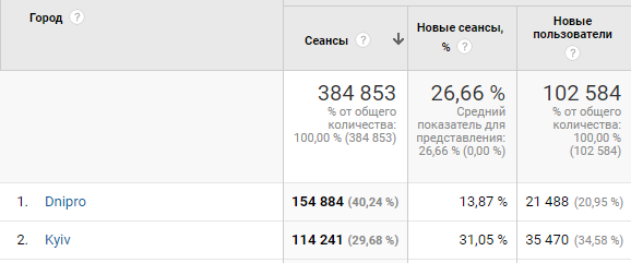 Статистика Информатора