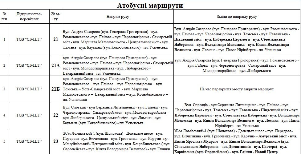 Как в Днепре будет ходить общественный транспорт после перекрытия моста 1
