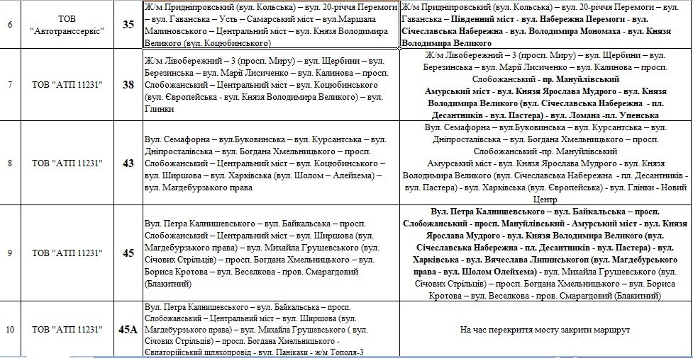 Как в Днепре будет ходить общественный транспорт после перекрытия моста 2