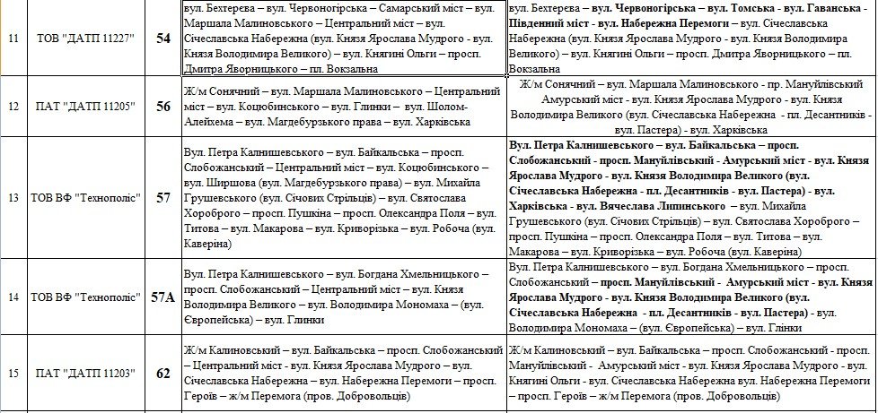 Как в Днепре будет ходить общественный транспорт после перекрытия моста 3