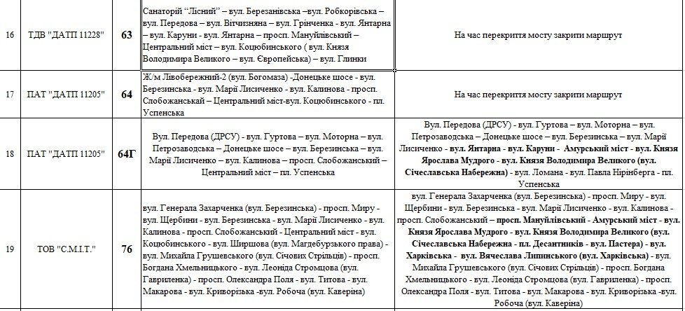 Как в Днепре будет ходить общественный транспорт после перекрытия моста 4
