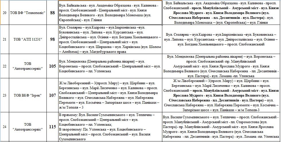 Как в Днепре будет ходить общественный транспорт после перекрытия моста 5