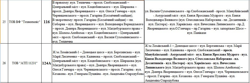 Как в Днепре будет ходить общественный транспорт после перекрытия моста 6