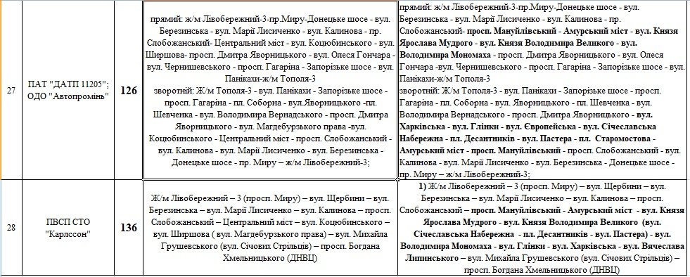 Как в Днепре будет ходить общественный транспорт после перекрытия моста 7