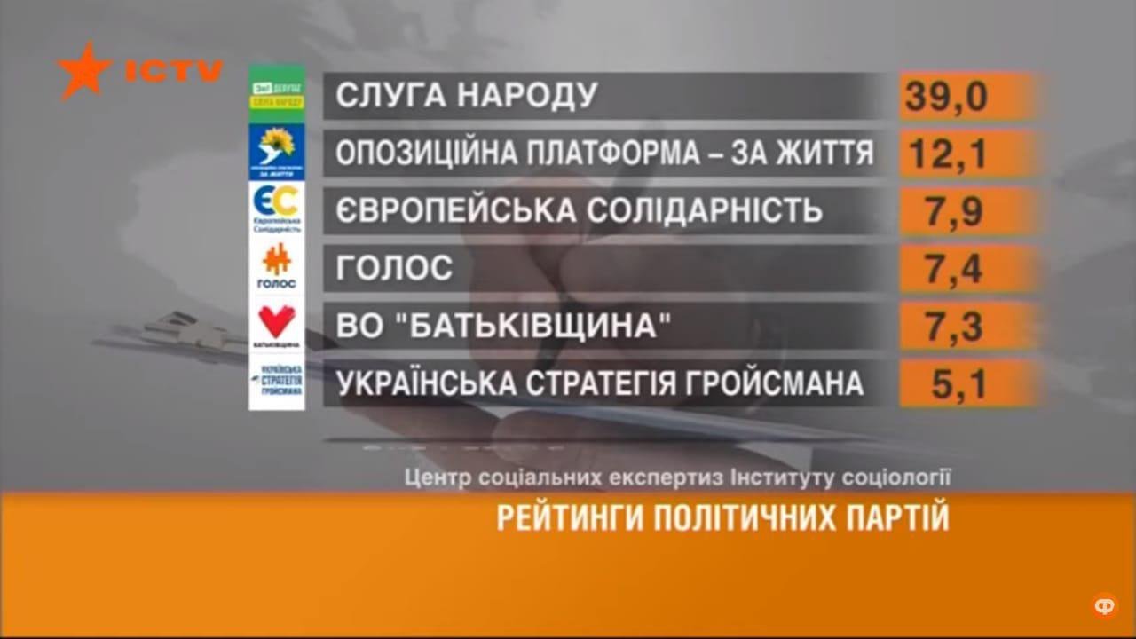 Как в Украине будут защищать военнослужащих и их семьи и будет ли военный парад на День Независимости 5