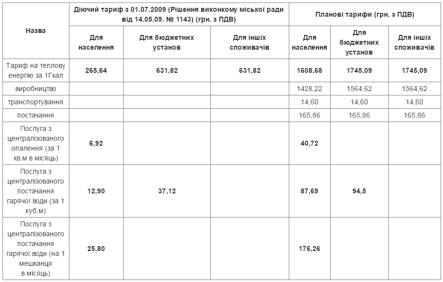 Днепрводоканал, тарифы