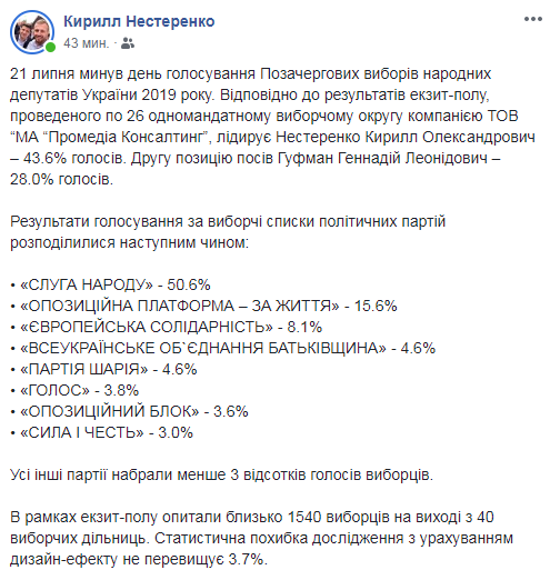 Выборы в Верховную Раду Украины-2019: явка, экзитполы и результаты 2