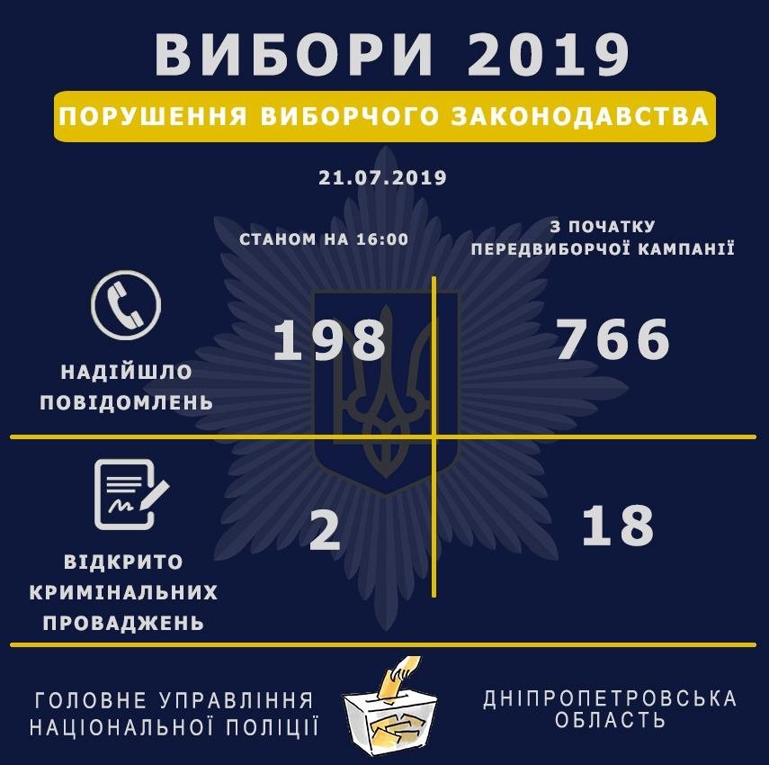 Выборы в Верховную Раду Украины-2019: явка, экзитполы и результаты 3