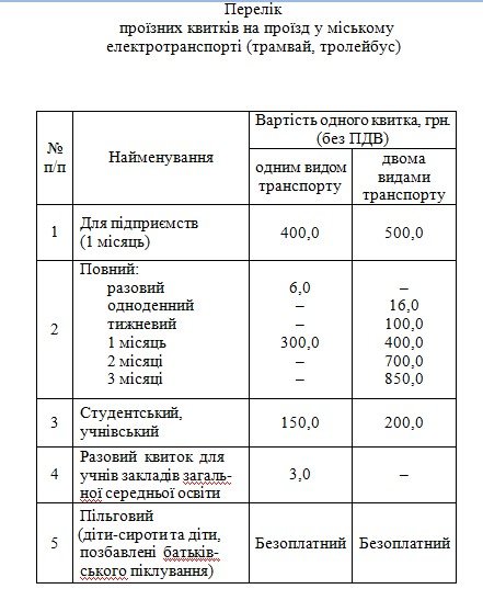 Стоимость поездок изменится с 3 августа 