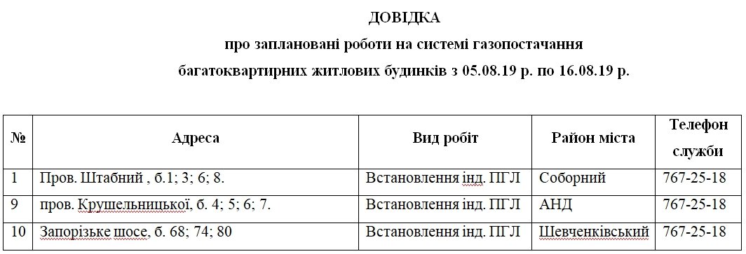 В Днепре на 12 дней отключат газ: ищите свой адрес 1