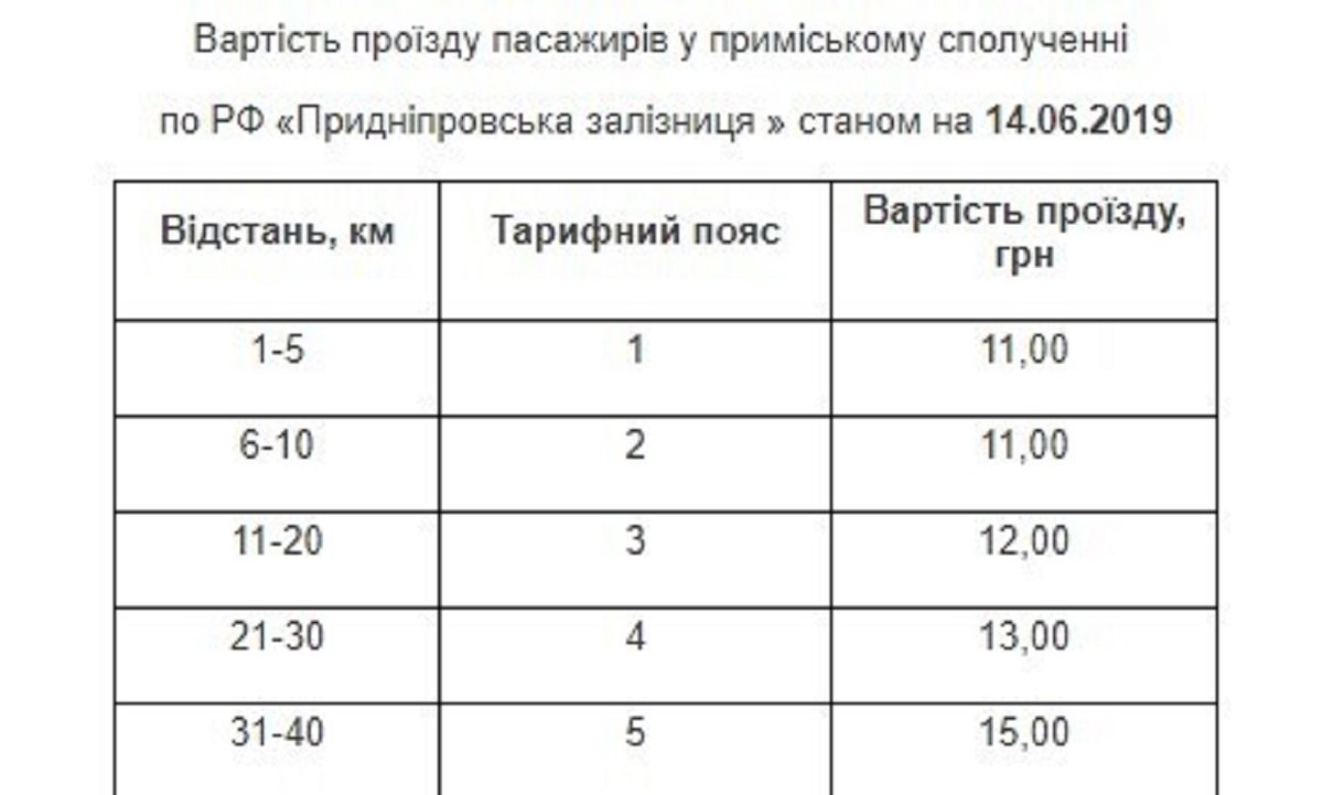 Расписание электрички с Левого берега на Правый  Расписание электрички с Левого берега на Правый
